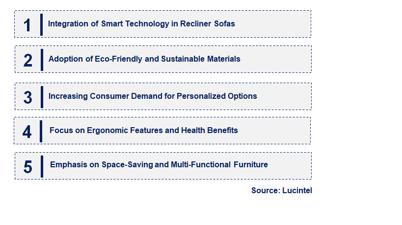 Emerging Trends in the Recliner Sofa Market